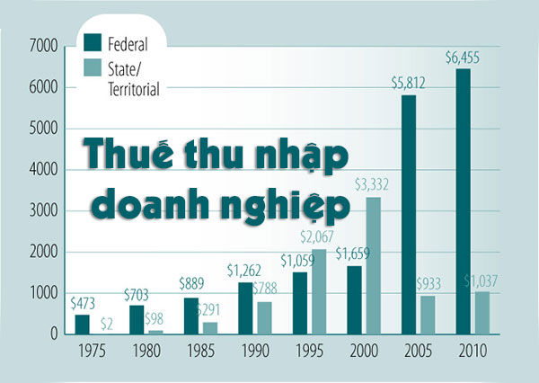 Chi phí loại trừ khi tính thuế Thu nhập Doanh nghiệp - Dịch vụ Đại lý thuế AT - Đại lý thuế Quảng Ninh - Dịch vụ thuế Hạ Long